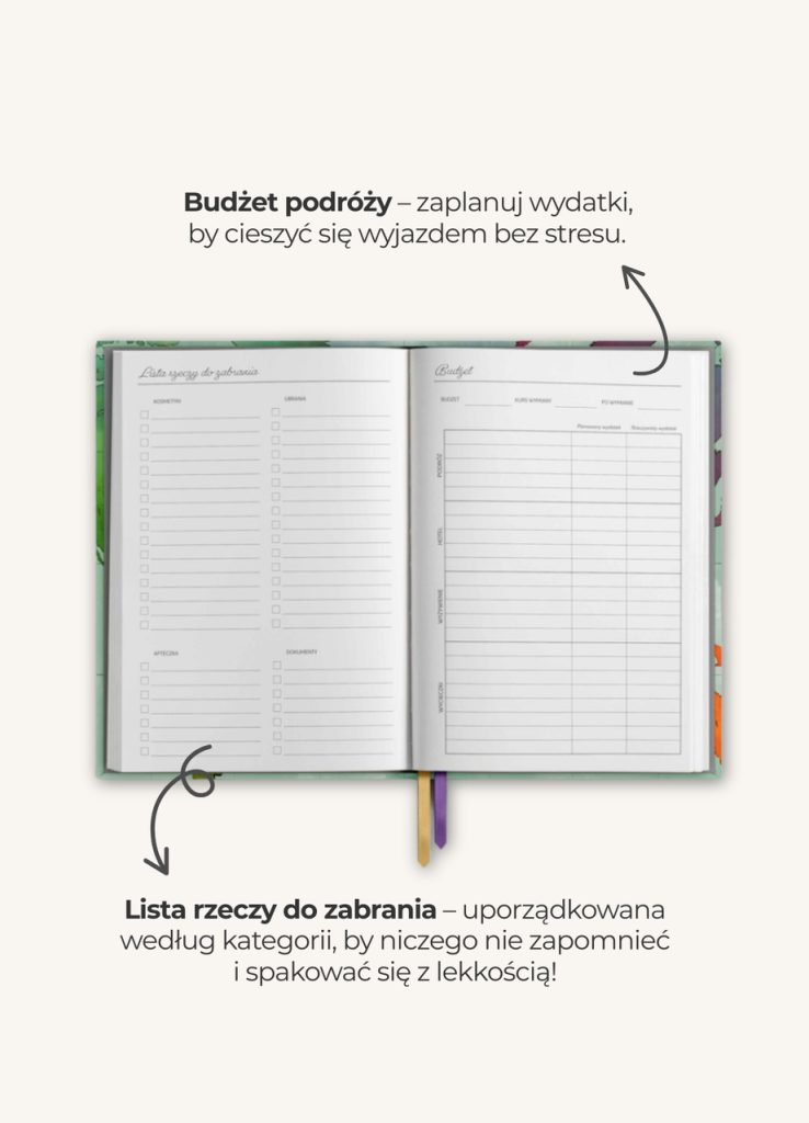 plan podróży