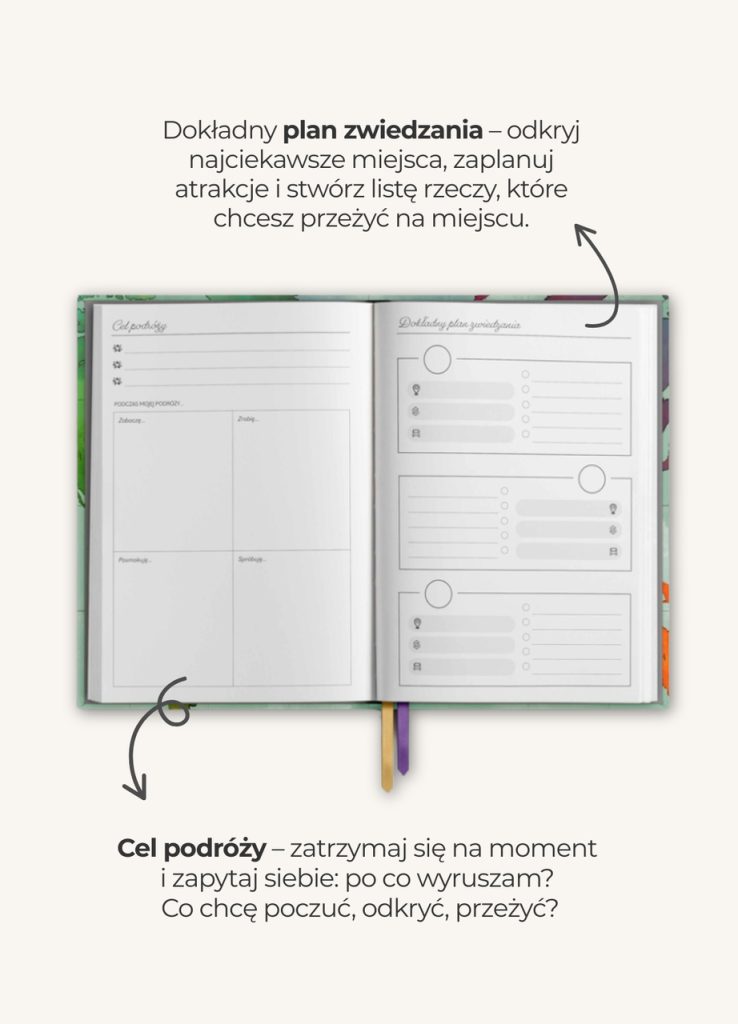 plan podróży