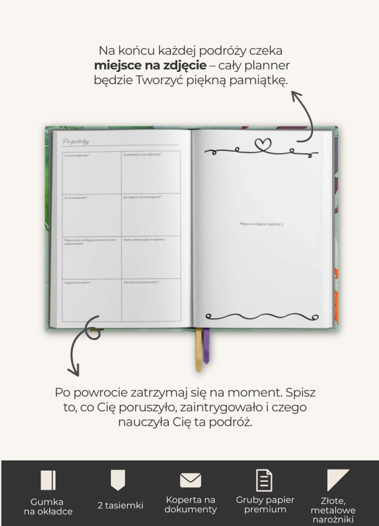 plan podróży