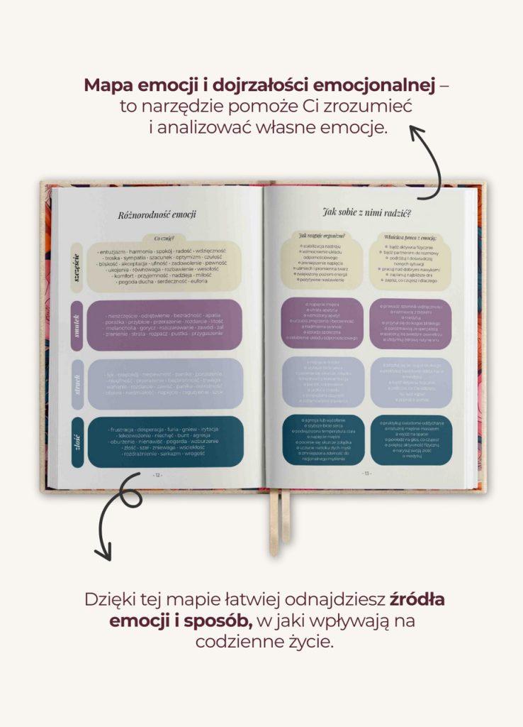 Dziennik uważności