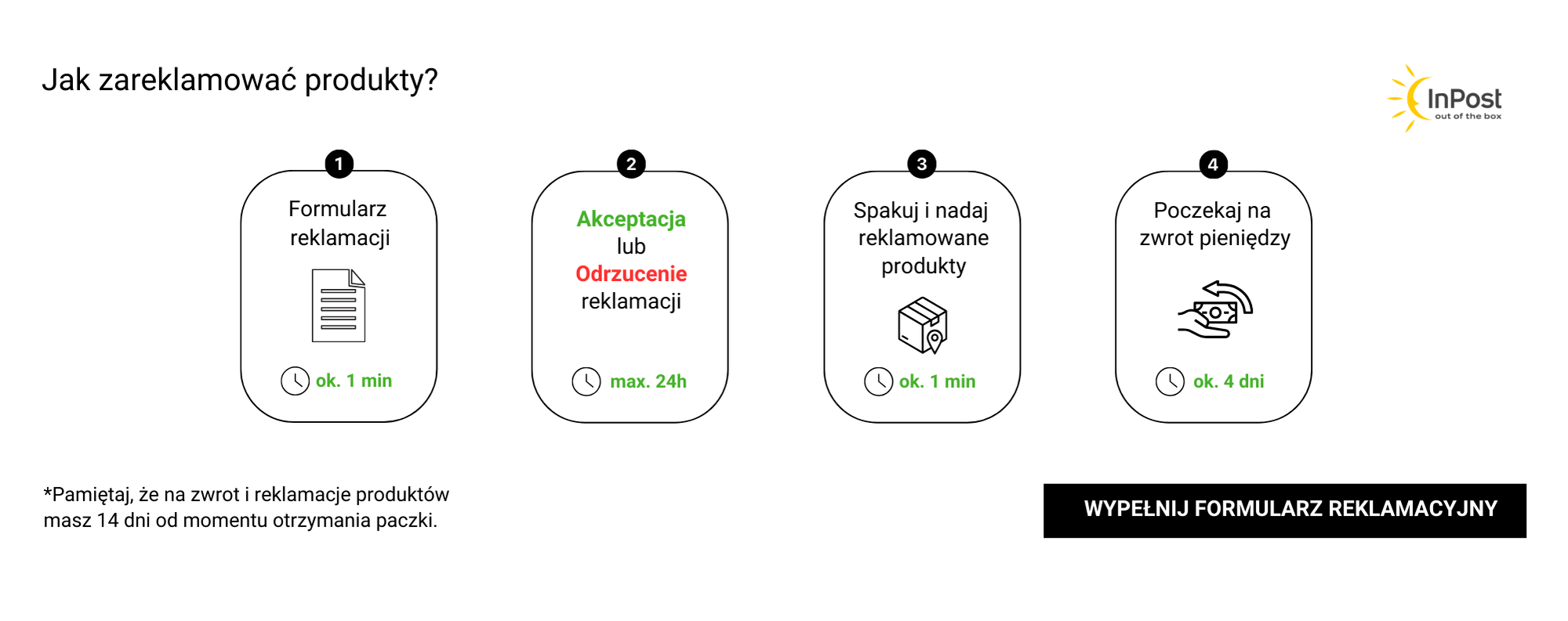 Jak zareklamować produkt?