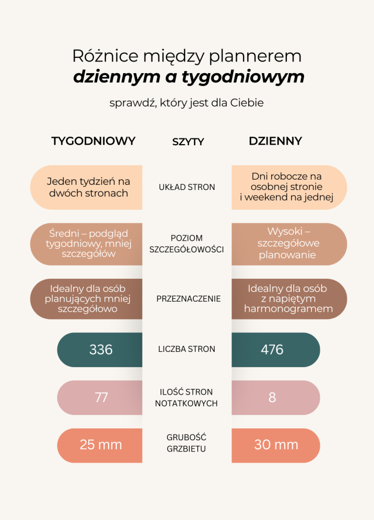 Planner Tygodniowy 2027 - Muse