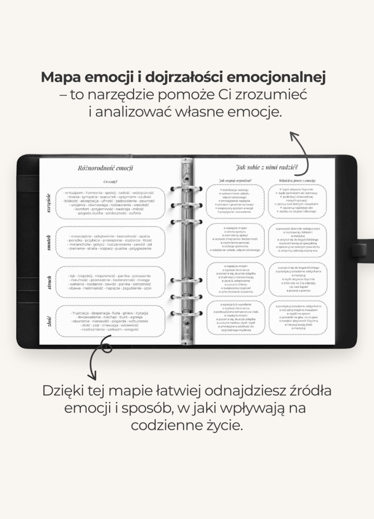 wkład dziennik uważności