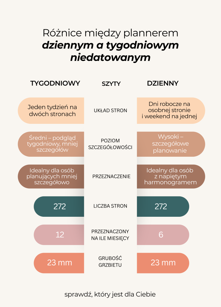 planner niedatowany dzienny